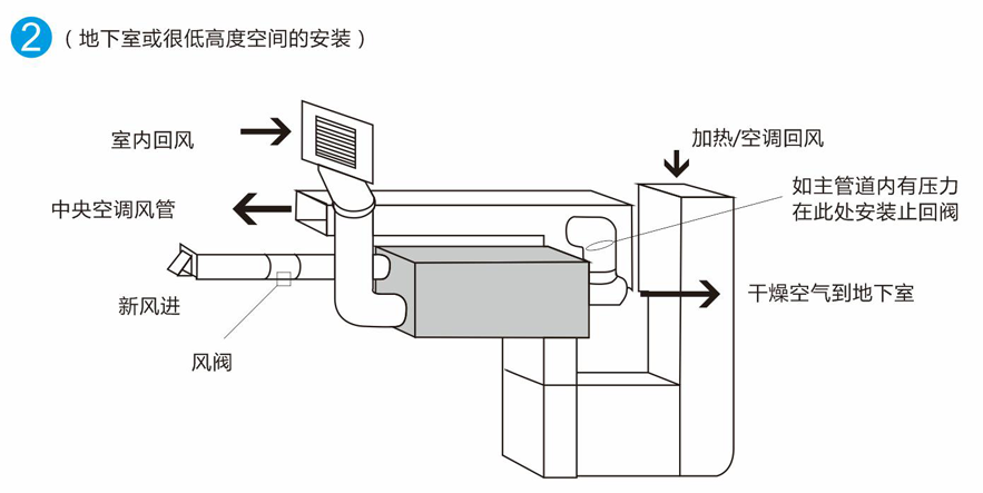 家用全屋新風除濕機結(jié)構(gòu)圖
